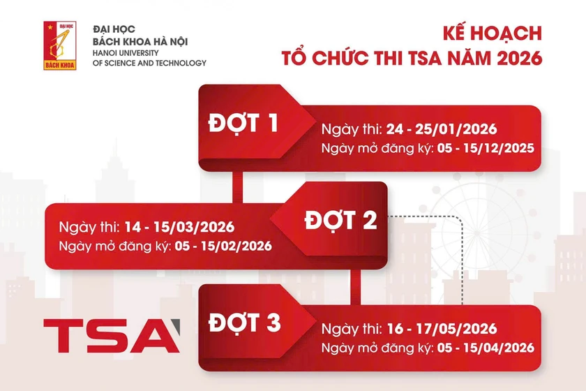 Đại học Bách khoa Hà Nội công bố lịch thi đánh giá tư duy 2026 - Ảnh 2.