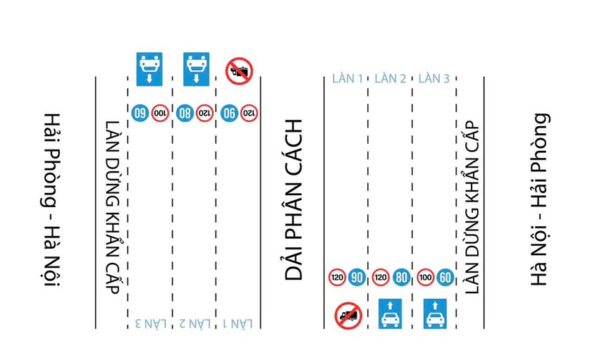 Cao tốc Pháp Vân - Cầu Giẽ; Hà Nội - Hải Phòng chính thức cấm xe tải vào làn 1 - Ảnh 2.