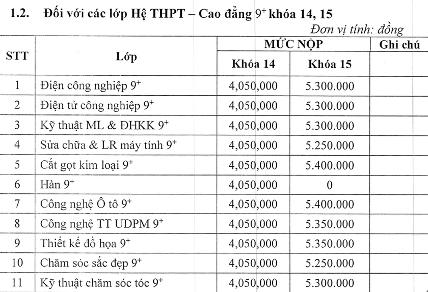 Trường Cao đẳng Công nghệ cao Hà Nội - Ảnh 2.