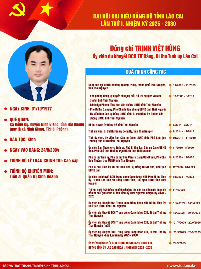 Đồng chí Trịnh Việt Hùng giữ chức Bí thư Tỉnh ủy Lào Cai, nhiệm kỳ 2025 - 2030 - Ảnh 4.