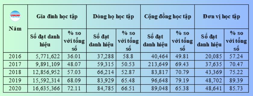 Xây dựng xã hội học tập từ cơ sở - Ảnh 4.