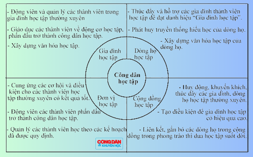 Xây dựng xã hội học tập từ cơ sở - Ảnh 6.