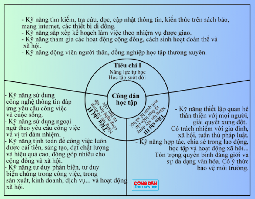 Xây dựng xã hội học tập từ cơ sở - Ảnh 7.
