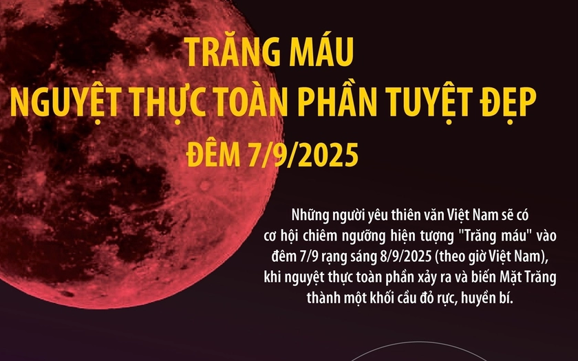 Đêm 7/9, trăng máu có thể xuất hiện 82 phút - Ảnh 1.