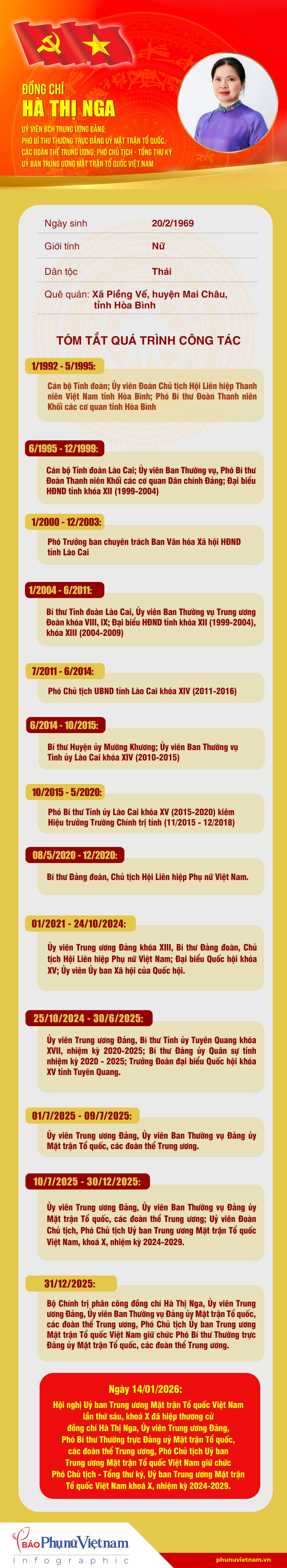 B&agrave; H&agrave; Thị Nga giữ chức Ph&oacute; Chủ tịch - Tổng Thư k&yacute; Ủy ban Trung ương MTTQ Việt Nam - Ảnh 2.