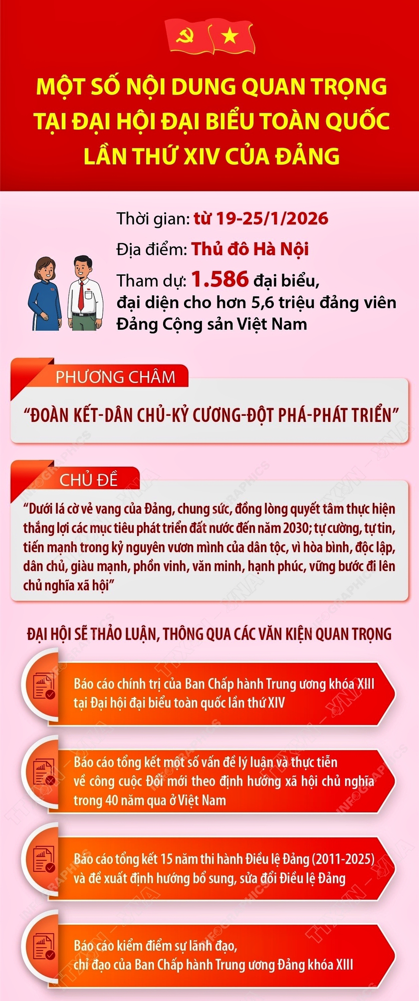 Nội dung quan trọng tại Đại hội XIV của Đảng - Ảnh 2.