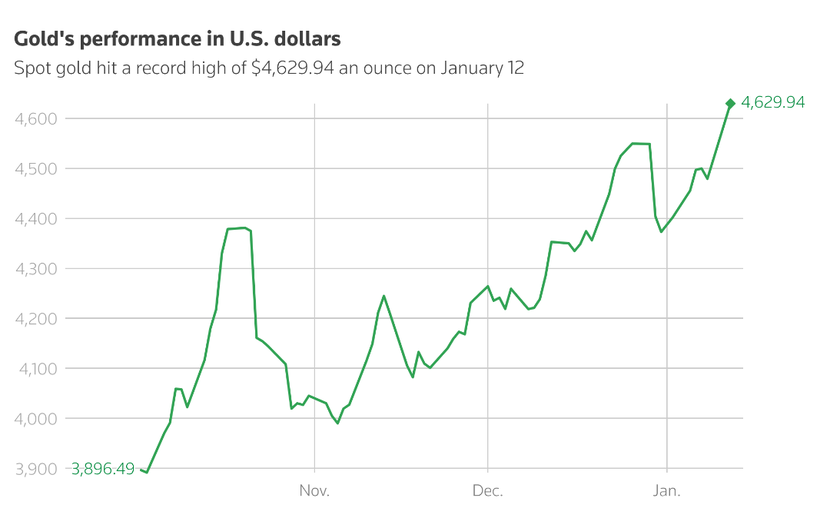 Gi&aacute; v&agrave;ng gần 163 triệu đồng/lượng, chuy&ecirc;n gia dự b&aacute;o g&igrave; tuần tới? - Ảnh 1.