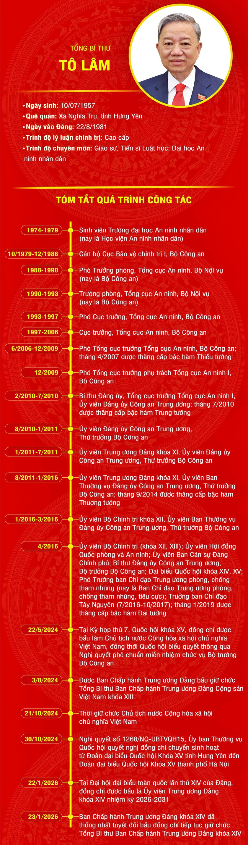 Tổng Bí thư Tô Lâm tiếp tục giữ chức Tổng Bí thư Ban Chấp hành Trung ương Đảng khoá XIV - Ảnh 1.