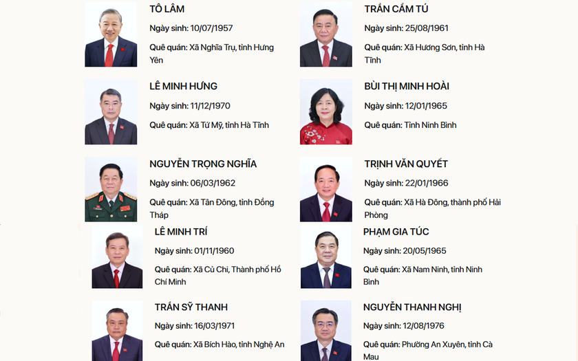 Bộ Ch&iacute;nh trị ph&acirc;n c&ocirc;ng 10 đồng ch&iacute; tham gia Ban B&iacute; thư kh&oacute;a XIV - Ảnh 1.