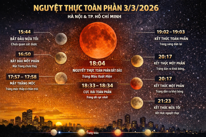 5 dấu hiệu nhận biết hình ảnh do AI tạo ra - Ảnh 1.