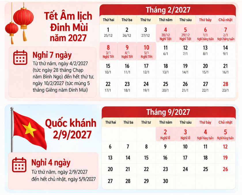 Lịch nghỉ Tết Nguy&ecirc;n đ&aacute;n Đinh M&ugrave;i 2027 - Ảnh 2.
