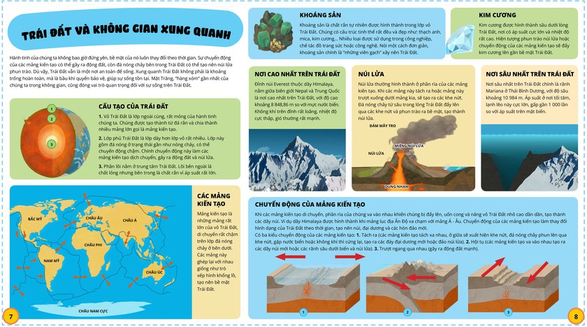 Atlas lật mở tương t&aacute;c cho trẻ em - Những chuyến du h&agrave;nh từ trang s&aacute;ch - Ảnh 2.