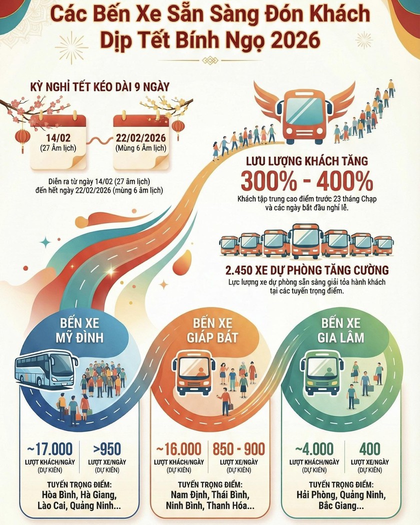 Lịch chạy xe bu&yacute;t Tết B&iacute;nh Ngọ 2026 - Ảnh 1.