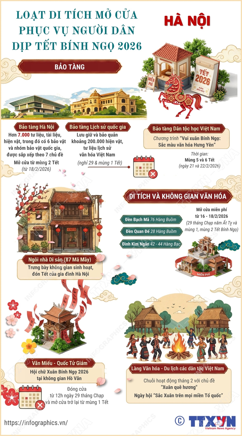 Lịch mở cửa các di tích Hà Nội dịp Tết - Ảnh 1.