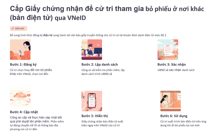 Hướng dẫn cử tri đăng k&yacute; bỏ phiếu bầu cử ở nơi kh&aacute;c qua VNeID - Ảnh 1.