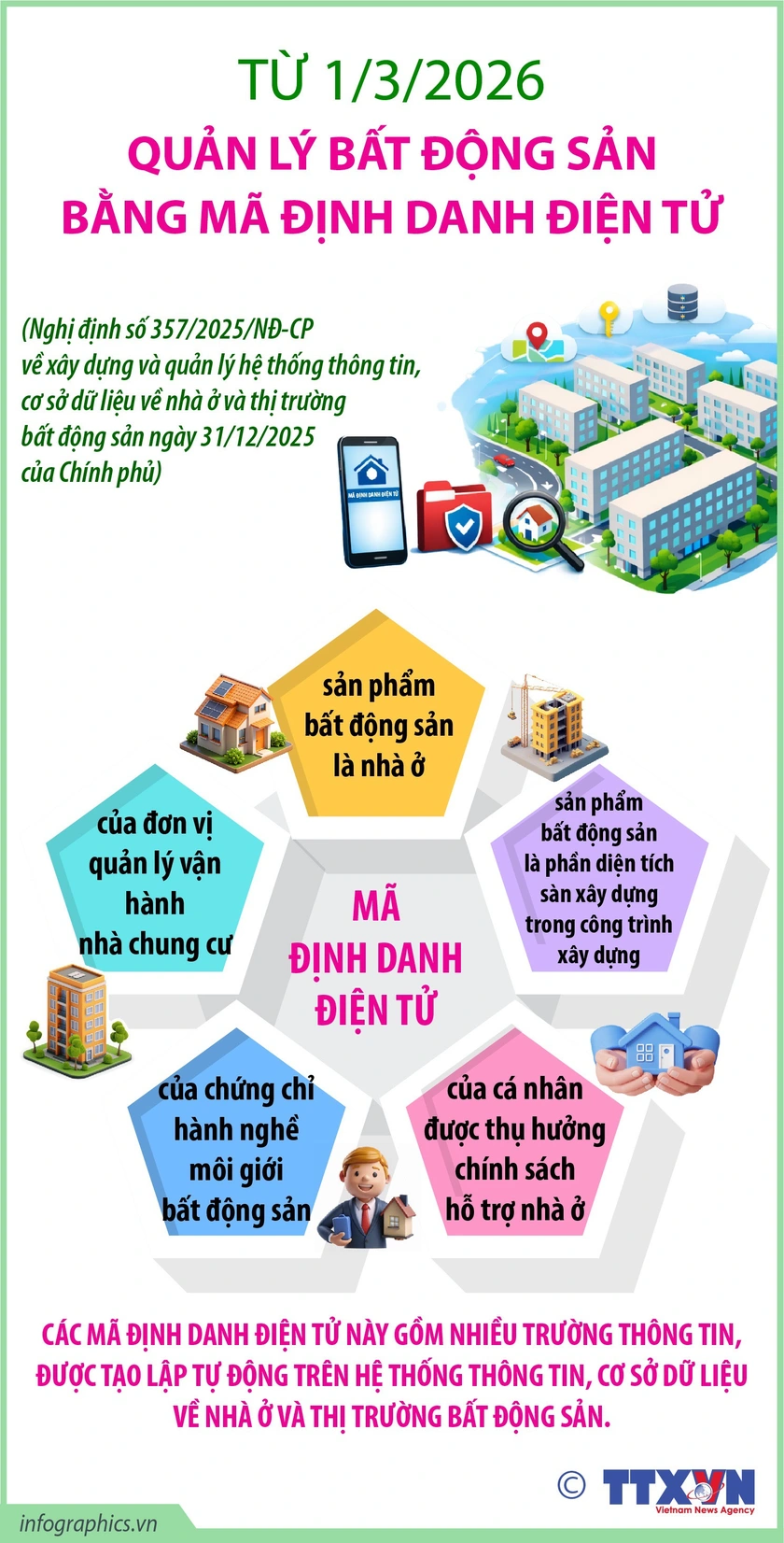 Áp dụng mã định danh bất động sản: Có ảnh hưởng đến giao dịch mua bán không? - Ảnh 1.