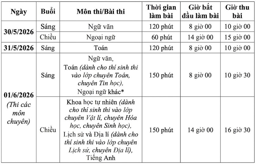 H&agrave; Nội c&ocirc;ng bố lịch thi v&agrave;o lớp 10 - Ảnh 2.