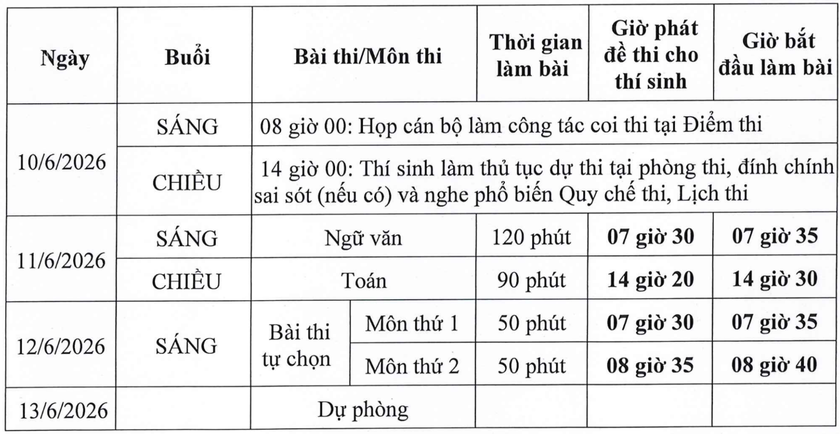 Bộ Gi&aacute;o dục v&agrave; Đ&agrave;o tạo c&ocirc;ng bố lịch thi tốt nghiệp trung học phổ th&ocirc;ng năm 2026 - Ảnh 2.