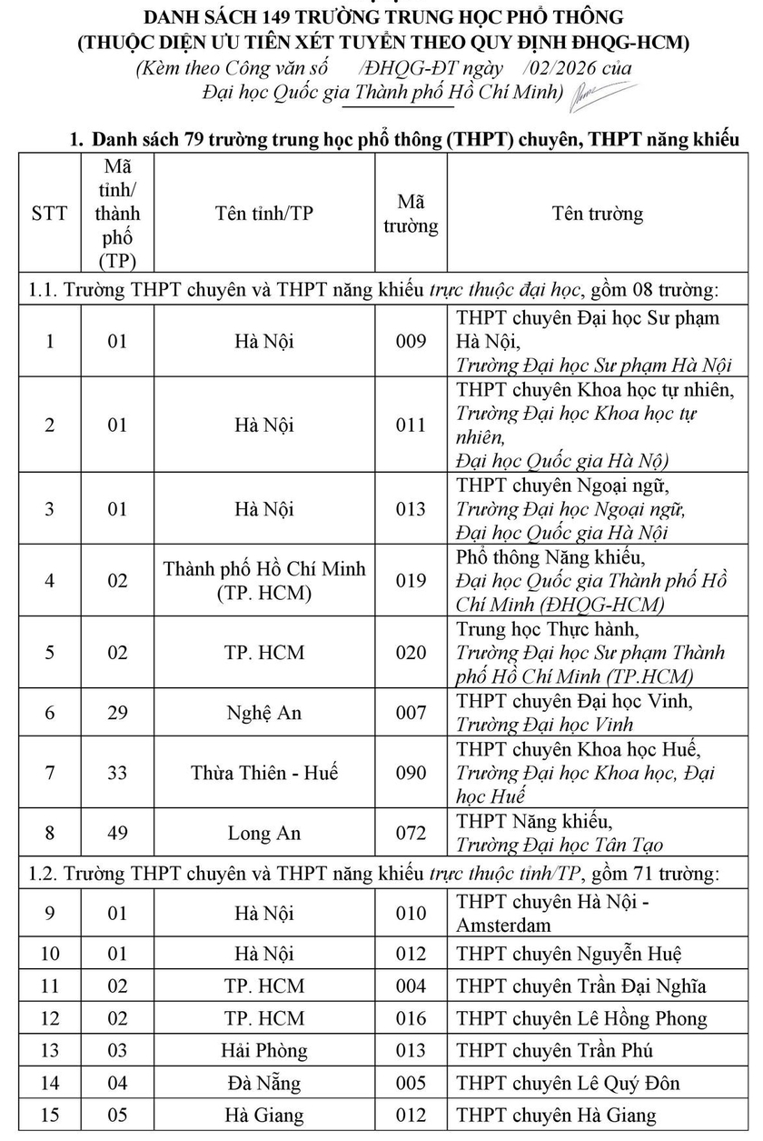 Học sinh 145 trường trung học phổ th&ocirc;ng được cộng điểm x&eacute;t tuyển v&agrave;o Đại học Quốc gia Th&agrave;nh phố Hồ Ch&iacute; Minh - Ảnh 2.