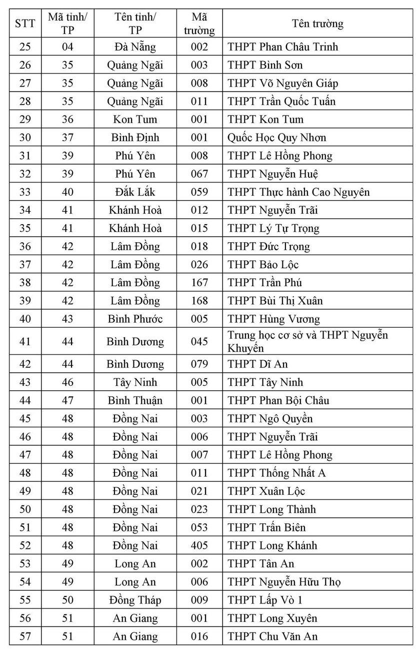 Học sinh 145 trường trung học phổ th&ocirc;ng được cộng điểm x&eacute;t tuyển v&agrave;o Đại học Quốc gia Th&agrave;nh phố Hồ Ch&iacute; Minh - Ảnh 6.