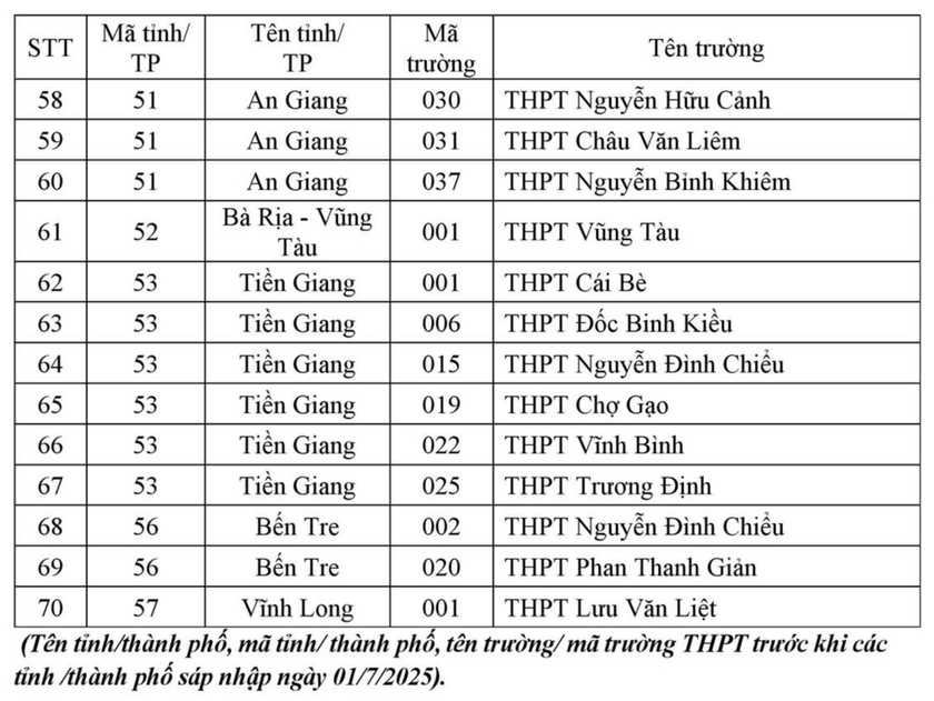 Học sinh 145 trường trung học phổ th&ocirc;ng được cộng điểm x&eacute;t tuyển v&agrave;o Đại học Quốc gia Th&agrave;nh phố Hồ Ch&iacute; Minh - Ảnh 7.