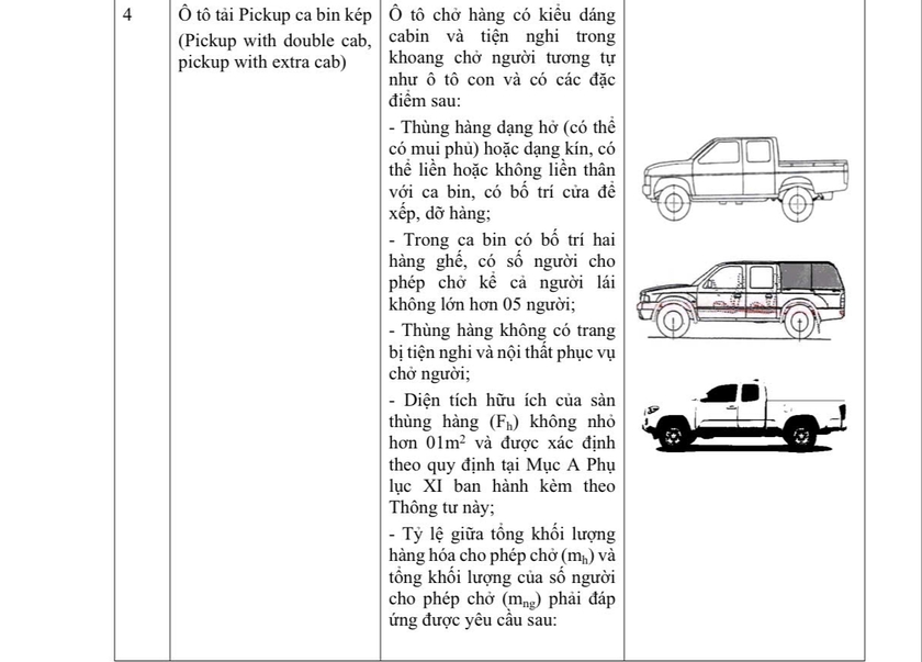 Theo quy định, xe b&aacute;n tải c&aacute; nh&acirc;n thế n&agrave;o được v&agrave;o v&agrave;nh đai 3,5? - Ảnh 2.