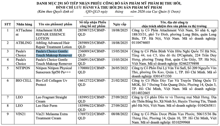 291 mỹ phẩm bị thu hồi, trong đó có Paula's Choice - Ảnh 1.