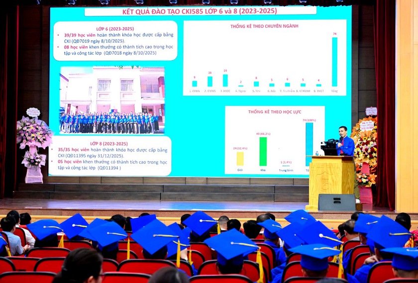 Thêm 5 bác sĩ ở vùng cao, vùng sâu của Lào Cai được trao bằng Chuyên khoa cấp I thuộc Dự án 585 - Ảnh 2.