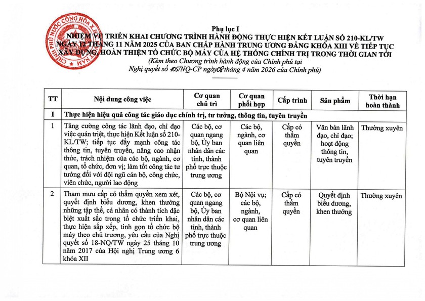 Nghị quyết 105/NQ-CP của Ch&iacute;nh phủ về tiếp tục x&acirc;y dựng, ho&agrave;n thiện tổ chức bộ m&aacute;y - Ảnh 9.