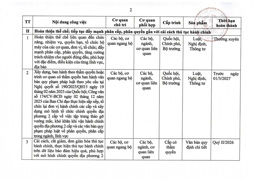Nghị quyết 105/NQ-CP của Ch&iacute;nh phủ về tiếp tục x&acirc;y dựng, ho&agrave;n thiện tổ chức bộ m&aacute;y - Ảnh 10.
