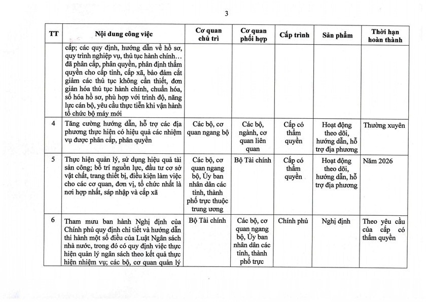 Nghị quyết 105/NQ-CP của Ch&iacute;nh phủ về tiếp tục x&acirc;y dựng, ho&agrave;n thiện tổ chức bộ m&aacute;y - Ảnh 11.