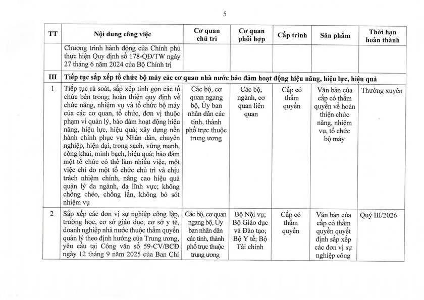 Nghị quyết 105/NQ-CP của Ch&iacute;nh phủ về tiếp tục x&acirc;y dựng, ho&agrave;n thiện tổ chức bộ m&aacute;y - Ảnh 13.