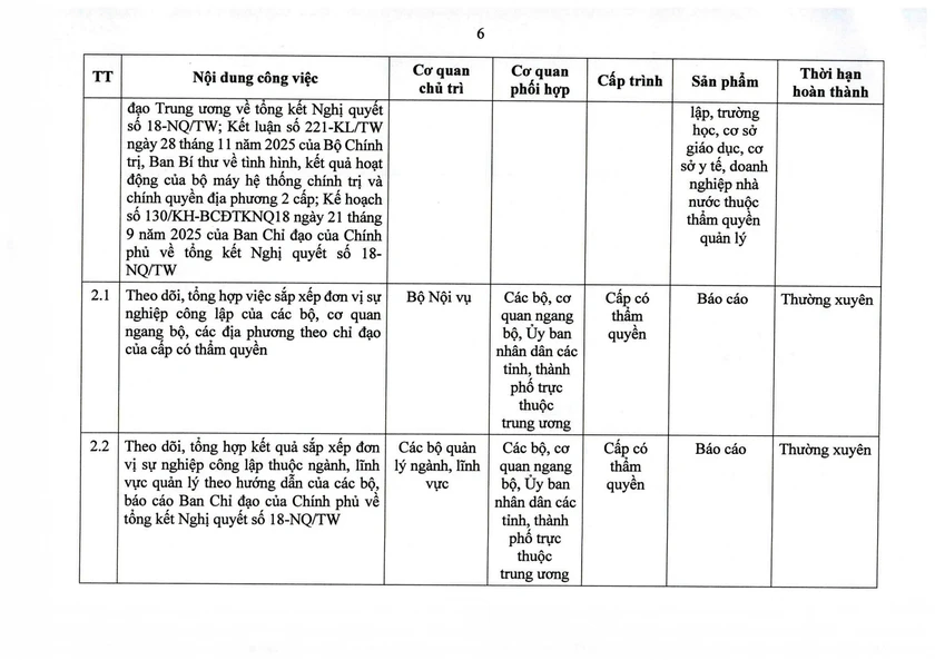 Nghị quyết 105/NQ-CP của Ch&iacute;nh phủ về tiếp tục x&acirc;y dựng, ho&agrave;n thiện tổ chức bộ m&aacute;y - Ảnh 14.