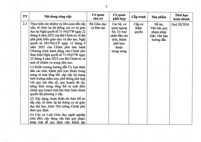 Nghị quyết 105/NQ-CP của Ch&iacute;nh phủ về tiếp tục x&acirc;y dựng, ho&agrave;n thiện tổ chức bộ m&aacute;y - Ảnh 15.