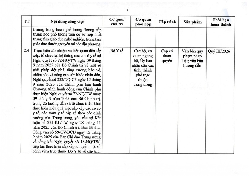 Nghị quyết 105/NQ-CP của Ch&iacute;nh phủ về tiếp tục x&acirc;y dựng, ho&agrave;n thiện tổ chức bộ m&aacute;y - Ảnh 16.