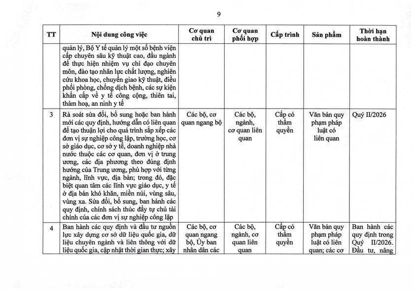Nghị quyết 105/NQ-CP của Ch&iacute;nh phủ về tiếp tục x&acirc;y dựng, ho&agrave;n thiện tổ chức bộ m&aacute;y - Ảnh 17.