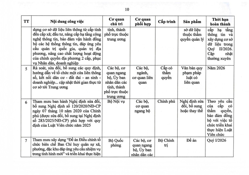 Nghị quyết 105/NQ-CP của Ch&iacute;nh phủ về tiếp tục x&acirc;y dựng, ho&agrave;n thiện tổ chức bộ m&aacute;y - Ảnh 18.