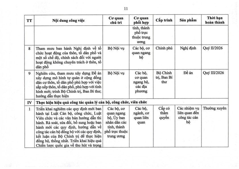 Nghị quyết 105/NQ-CP của Ch&iacute;nh phủ về tiếp tục x&acirc;y dựng, ho&agrave;n thiện tổ chức bộ m&aacute;y - Ảnh 19.