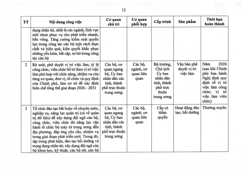 Nghị quyết 105/NQ-CP của Ch&iacute;nh phủ về tiếp tục x&acirc;y dựng, ho&agrave;n thiện tổ chức bộ m&aacute;y - Ảnh 20.