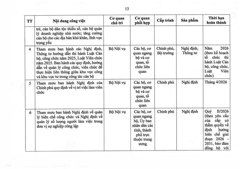 Nghị quyết 105/NQ-CP của Ch&iacute;nh phủ về tiếp tục x&acirc;y dựng, ho&agrave;n thiện tổ chức bộ m&aacute;y - Ảnh 21.