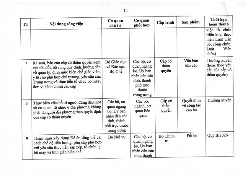 Nghị quyết 105/NQ-CP của Ch&iacute;nh phủ về tiếp tục x&acirc;y dựng, ho&agrave;n thiện tổ chức bộ m&aacute;y - Ảnh 22.