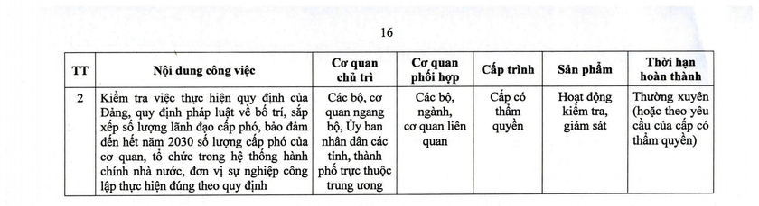 Nghị quyết 105/NQ-CP của Ch&iacute;nh phủ về tiếp tục x&acirc;y dựng, ho&agrave;n thiện tổ chức bộ m&aacute;y - Ảnh 24.