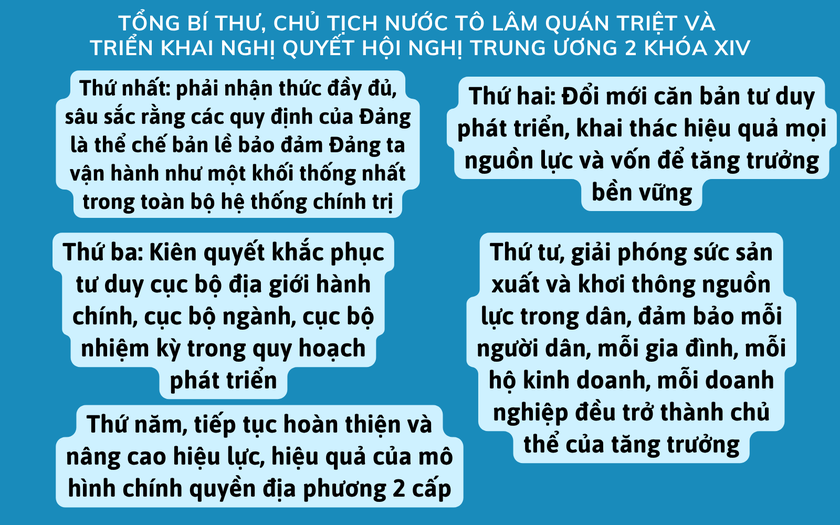 Ph&aacute;t biểu của Tổng B&iacute; thư, Chủ tịch nước T&ocirc; L&acirc;m qu&aacute;n triệt v&agrave; triển khai Nghị quyết Hội nghị Trung ương 2 kh&oacute;a XIV - Ảnh 2.