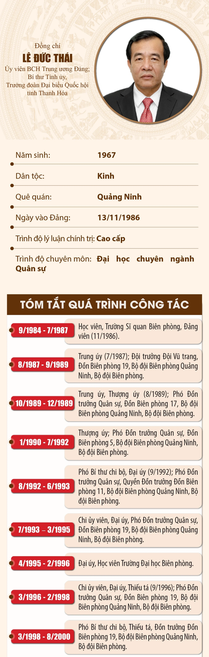 Thượng tướng L&ecirc; Đức Th&aacute;i l&agrave;m B&iacute; thư Tỉnh ủy Thanh Ho&aacute; - Ảnh 2.