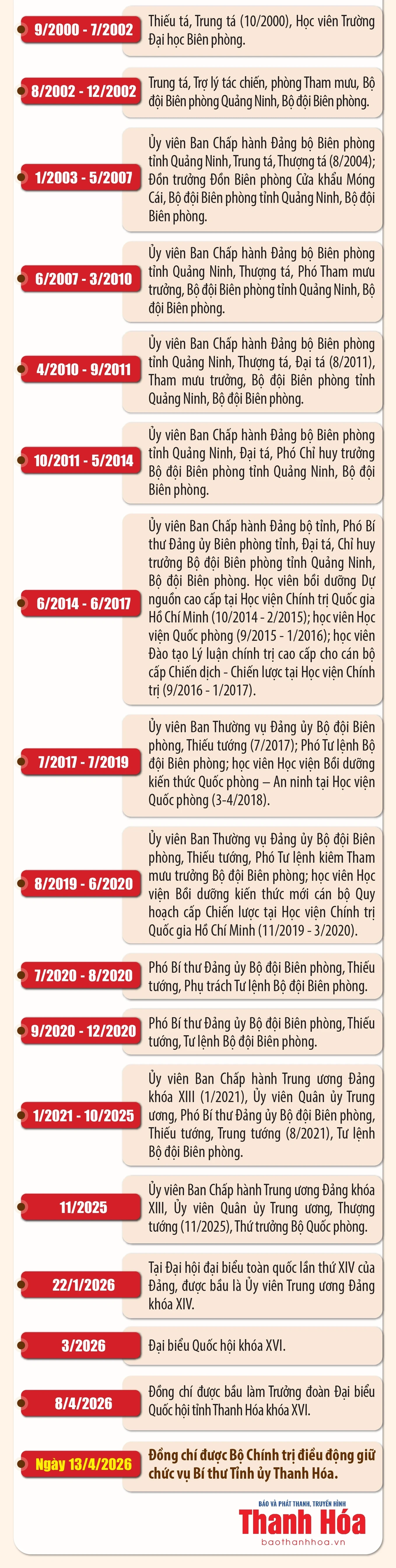 Thượng tướng L&ecirc; Đức Th&aacute;i l&agrave;m B&iacute; thư Tỉnh ủy Thanh Ho&aacute; - Ảnh 3.