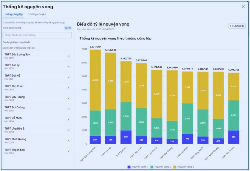 Đăng k&yacute; nguyện vọng lớp 10 H&agrave; Nội: 3 "nguy&ecirc;n tắc v&agrave;ng" để chốt sổ an to&agrave;n trong 24 giờ cuối - Ảnh 2.