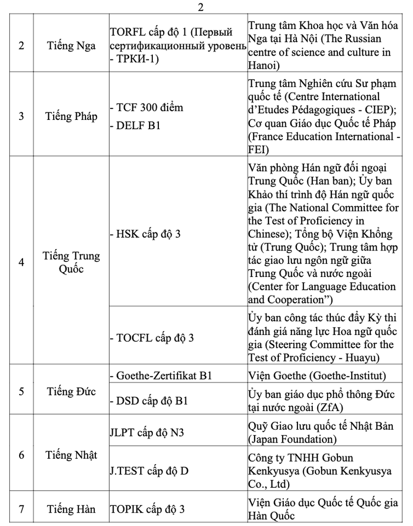 2 nh&oacute;m th&iacute; sinh được miễn thi m&ocirc;n Ngoại ngữ trong x&eacute;t c&ocirc;ng nhận tốt nghiệp trung học phổ th&ocirc;ng - Ảnh 3.