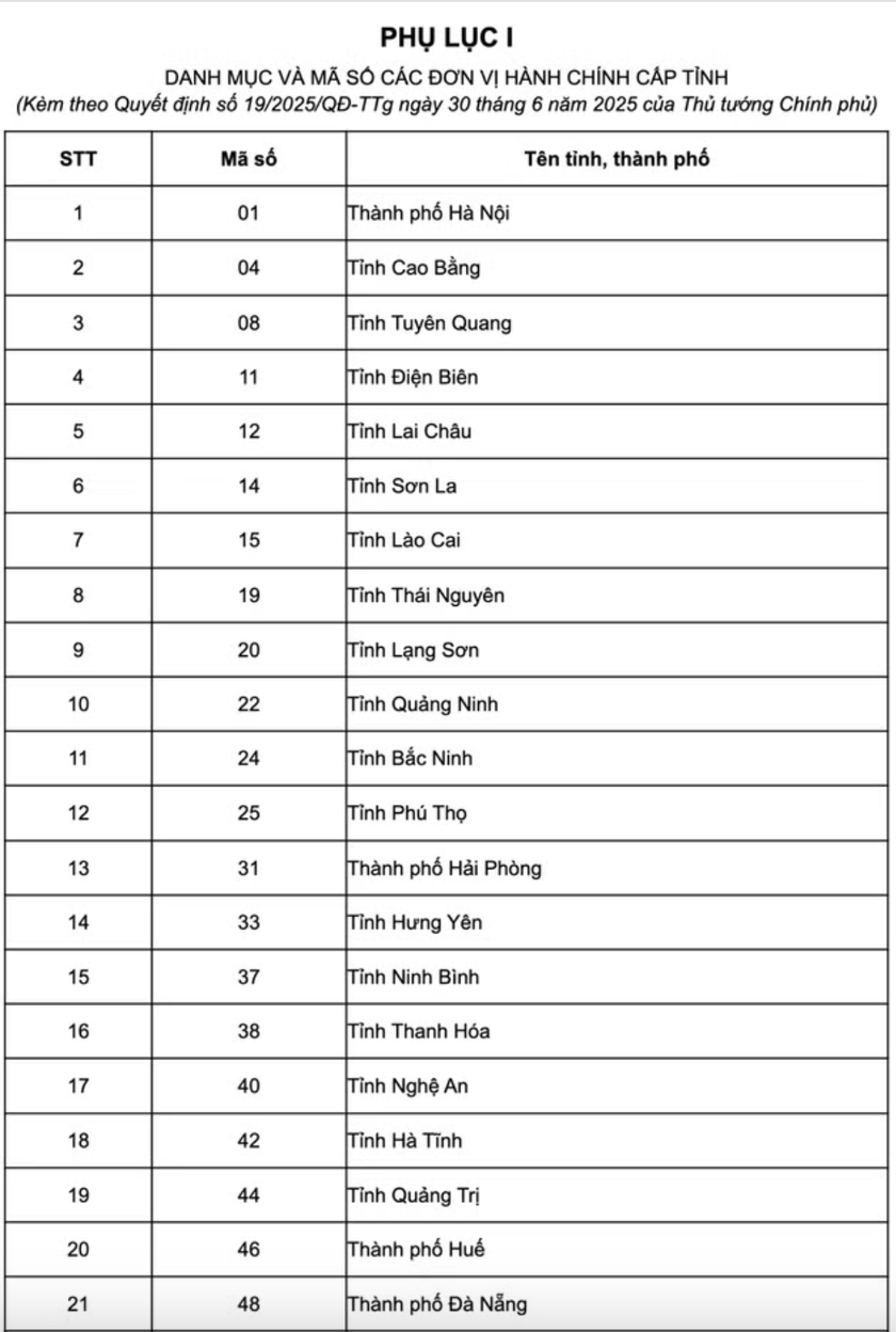 Những lưu &yacute; quan trọng khi đăng k&yacute; dự thi tốt nghiệp trung học phổ th&ocirc;ng 2026 - Ảnh 2.