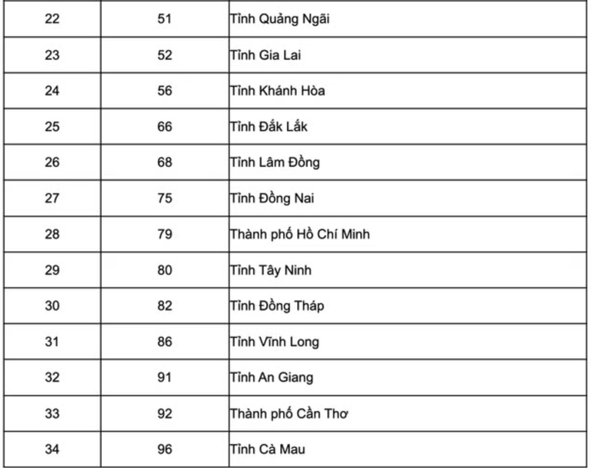 Những lưu &yacute; quan trọng khi đăng k&yacute; dự thi tốt nghiệp trung học phổ th&ocirc;ng 2026 - Ảnh 3.