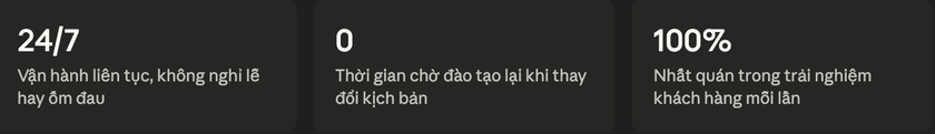 Melody - Khi AI bước ra khỏi m&agrave;n h&igrave;nh v&agrave; đứng trước mặt kh&aacute;ch h&agrave;ng - Ảnh 2.